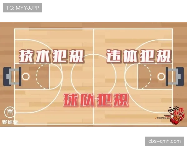 篮球违体犯规的判定标准是什么，球员要注意什么？