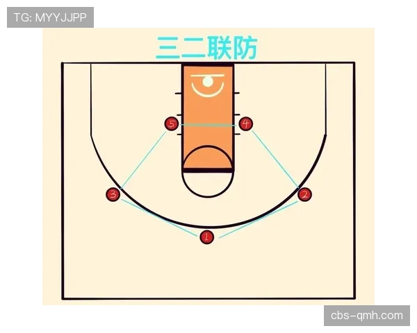 详解“着地空间规则”，篮球新手必知的防守站位关键点